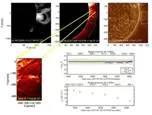 Scientists have found a solar eruption that has maintained its temperature for six years