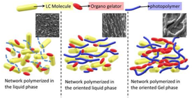 Low-energy-consuming switchable smart windows developed