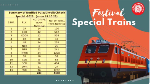 Special Trains Planned To Connect Major Destinations Across The Country On Railway Routes