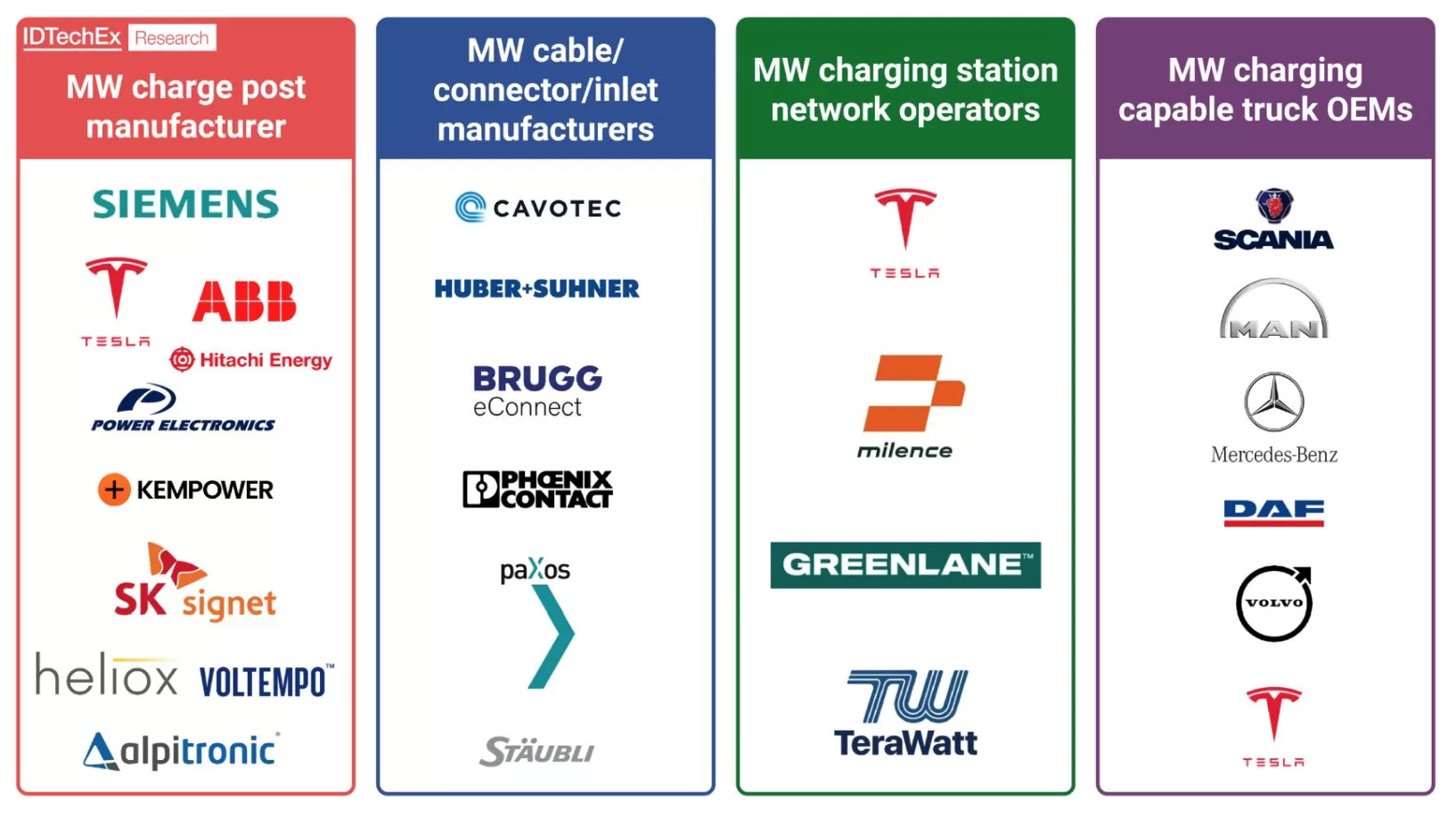 IDTechEx research finds several coupler manufacturers, EVSE manufacturers. Source IDTechEx.jpg