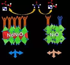 Indian scientists develop new method for energy-efficient hydrogen production