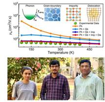 Researchers study mechanisms that limit electron mobility in semiconductors