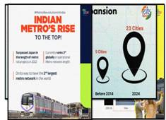 India becomes the third largest metro network in the world