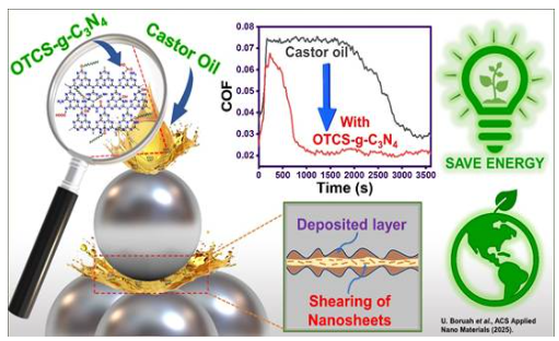 Indian Scientists Create High-Performance Green Lubricant