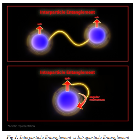 Indian Scientists Defy Quantum Norms