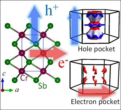 Indian Scientists Crack Magnetic-Electric Code