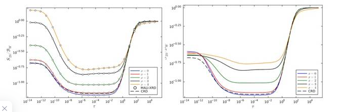 Indian scientists have developed a method to calculate more realistic properties of stellar atmospheres
