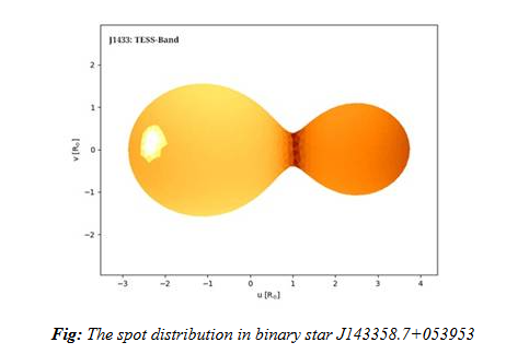 Indian Astronomers have unveiled the mysteries of stellar evolution and their future