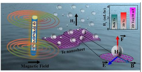 Indian Scientists Develop Nanosheets to Improve Clean Hydrogen Production