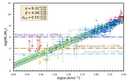 Indian Scientists Find Clues of Black Holes in Dwarf Galaxies