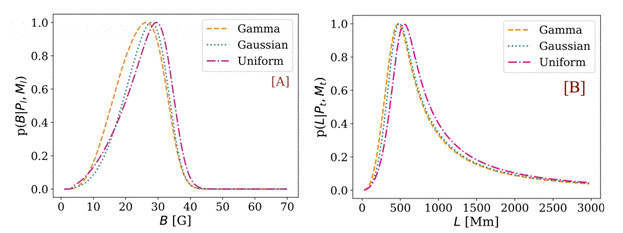 Scientists Decode Solar Filaments Through Simultaneous Oscillations