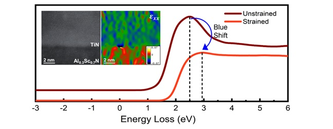 Indian Researchers Develop Technique to Tune Optical Properties of Metals for Programmable Nanophotonic Devices