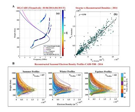 Scientists Advance Understanding of Near-Earth Space Environment