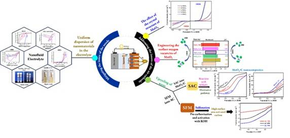 Indian Scientists Develop New Technologies for Rechargeable Zinc-Air Batteries