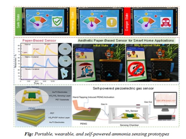 Indian Scientists Develop Energy-Efficient Ammonia Sensor for Continuous Real-Time Detection