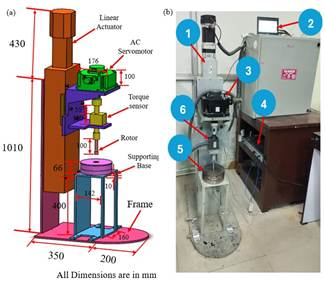Scientists Develop Hybrid Rheometer for Next-Gen Smart Fluids